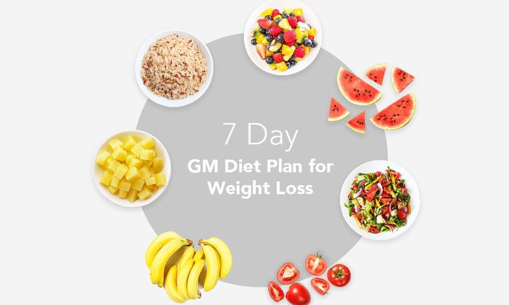 7-day-gm-diet-plan-for-weight-loss